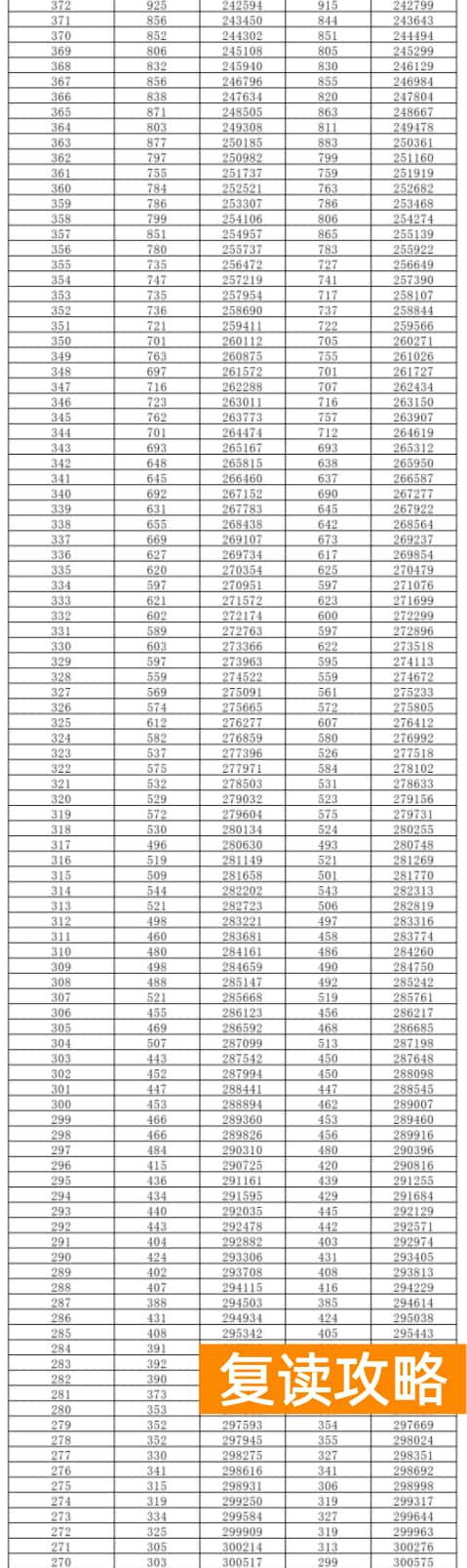 2024湖南高考一分一段表公布 历史物理成绩排名出炉