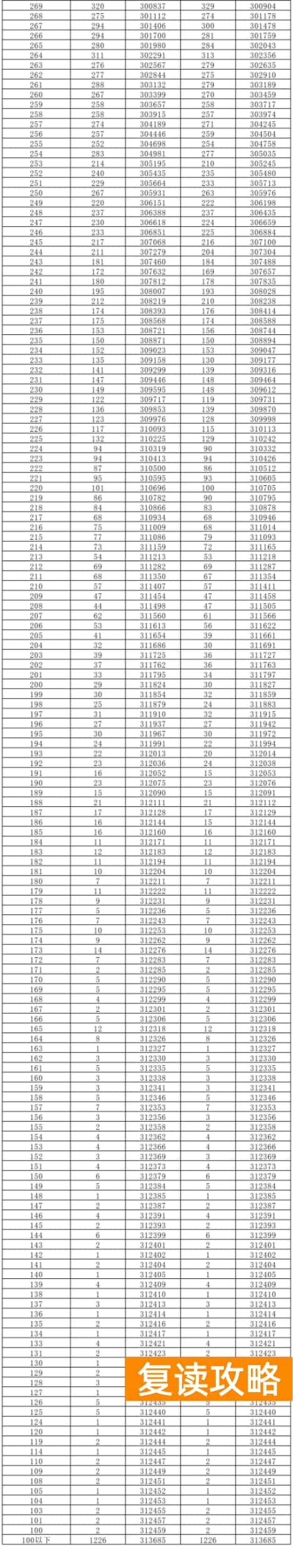 2024湖南高考一分一段表公布 历史物理成绩排名出炉