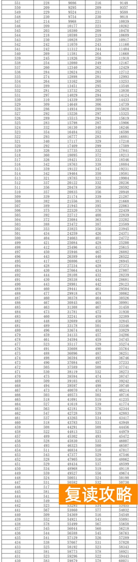 2024湖南高考一分一段表公布 历史物理成绩排名出炉